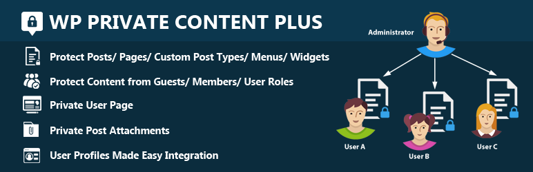 WPPrivateContentPlus_Banner WPPrivateContentPlus_Banner